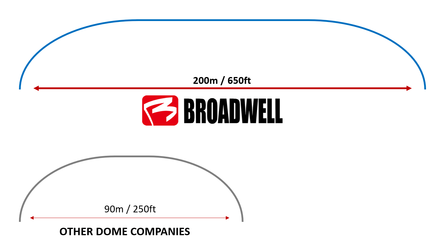 Broadwell Air Dome Size